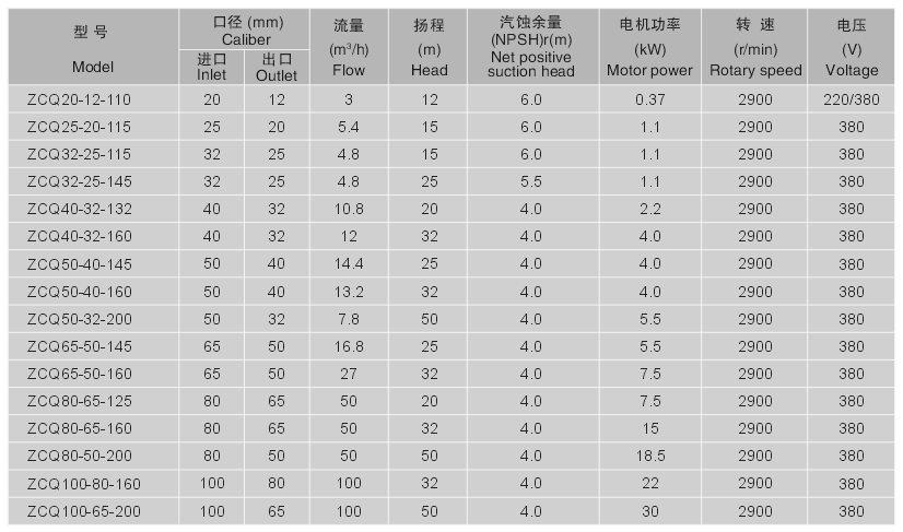 zcq不锈钢自吸磁力泵性能参数