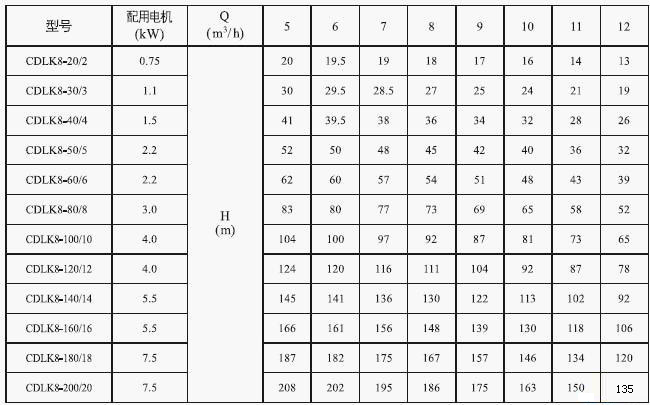 cdlk浸入式多级离心泵8