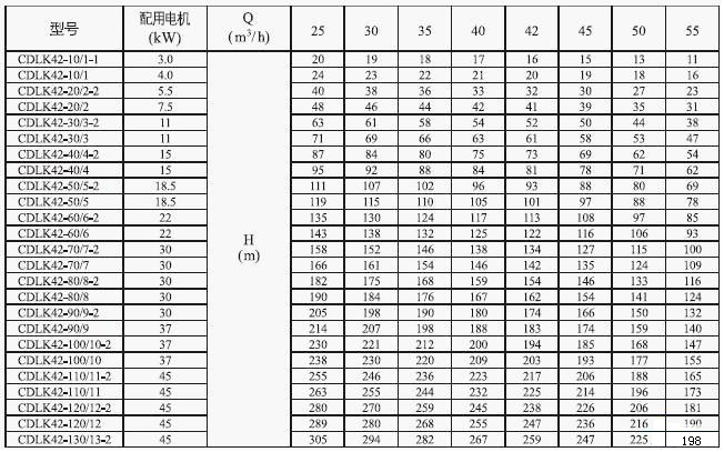 cdlk浸入式多级离心泵42