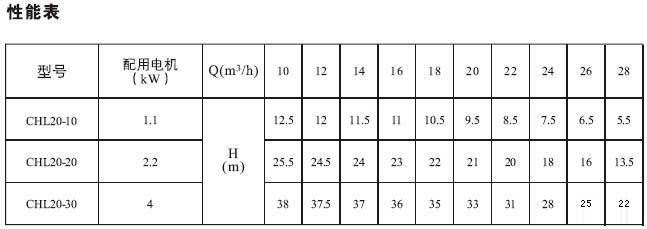 chl泵性能参数3