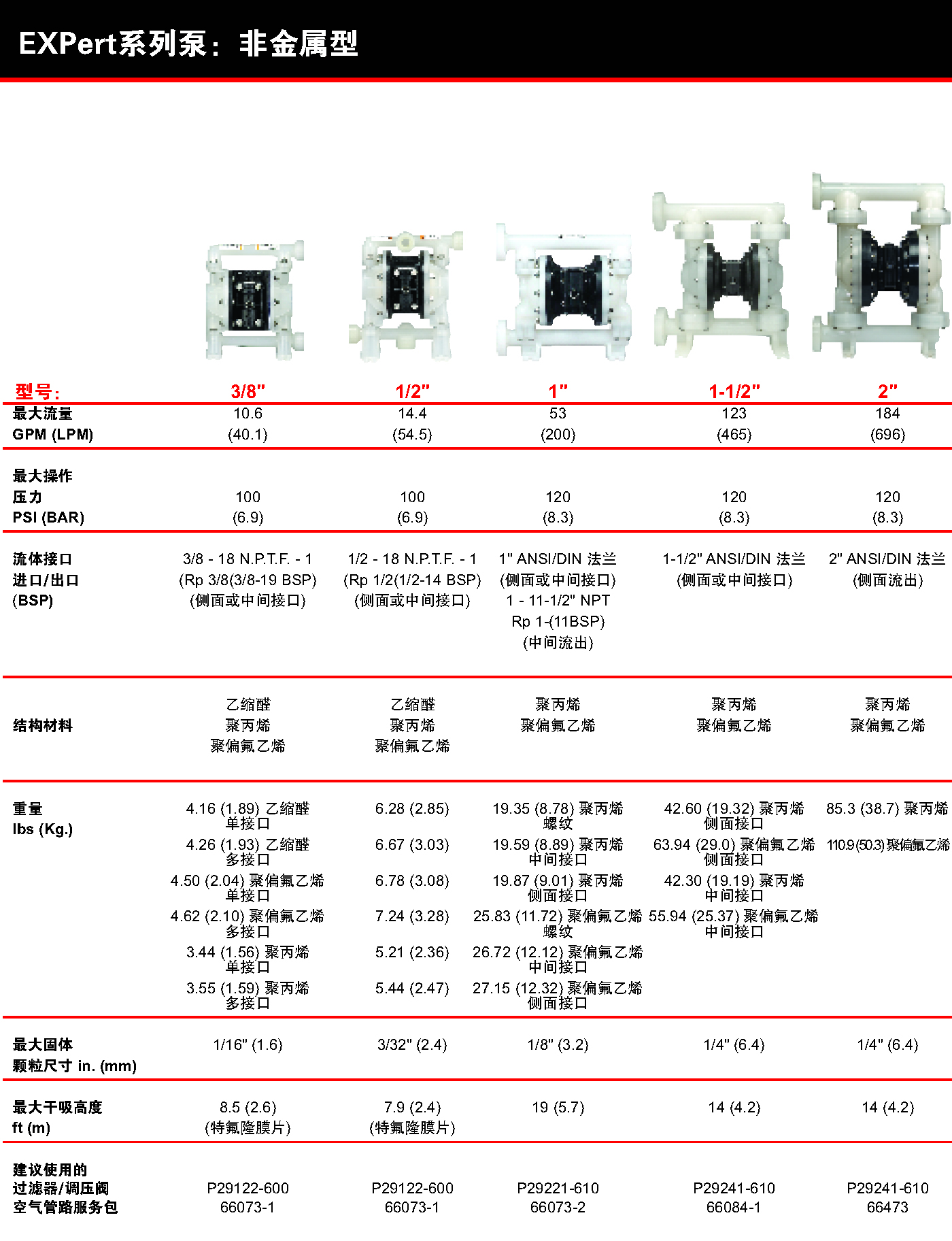 aro英格索兰气动隔膜泵exp非金属泵