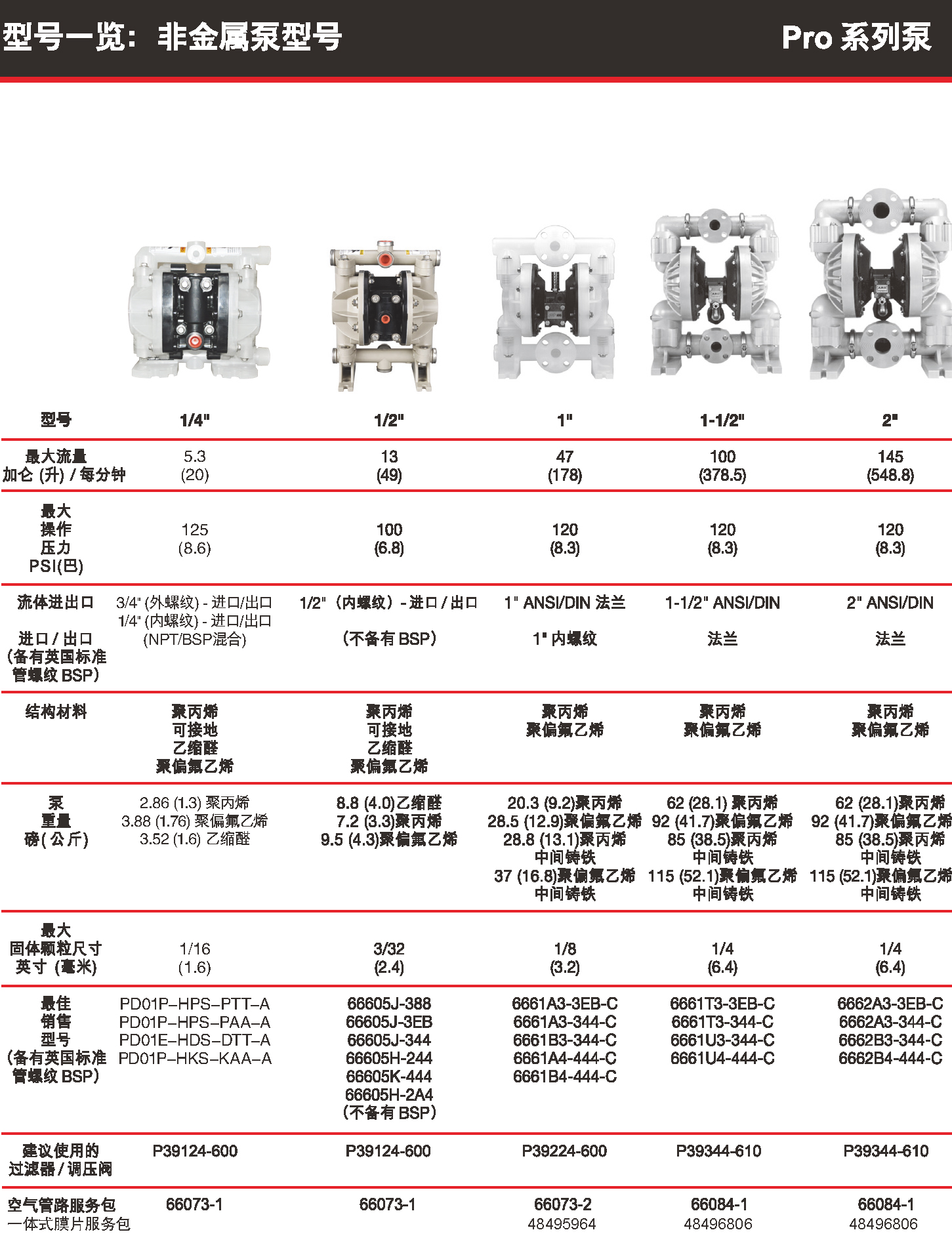 aro英格索兰气动隔膜泵pro非金属泵