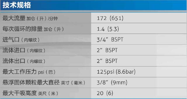 skylink sk50隔膜泵性能参数