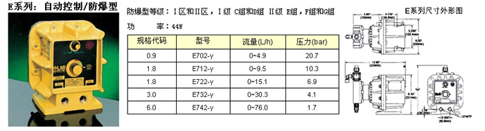 米顿罗e系列电磁计量泵