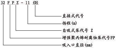 fpz型自吸泵型号意义