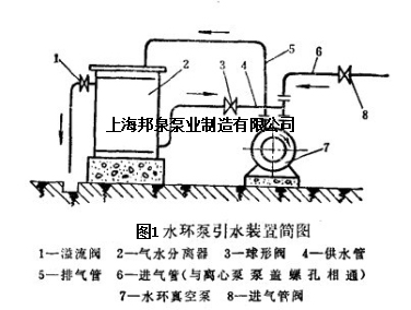 水环式真空泵引水装置简图