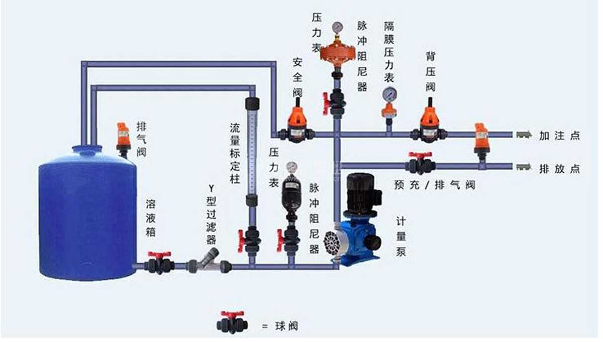 计量泵隔膜泵管路安全阀安装示意图