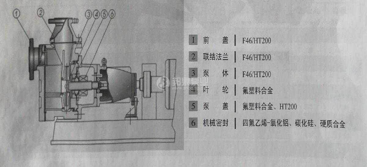 ht200衬f46氟塑料自吸泵结构